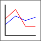 line chart