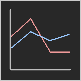 line chart